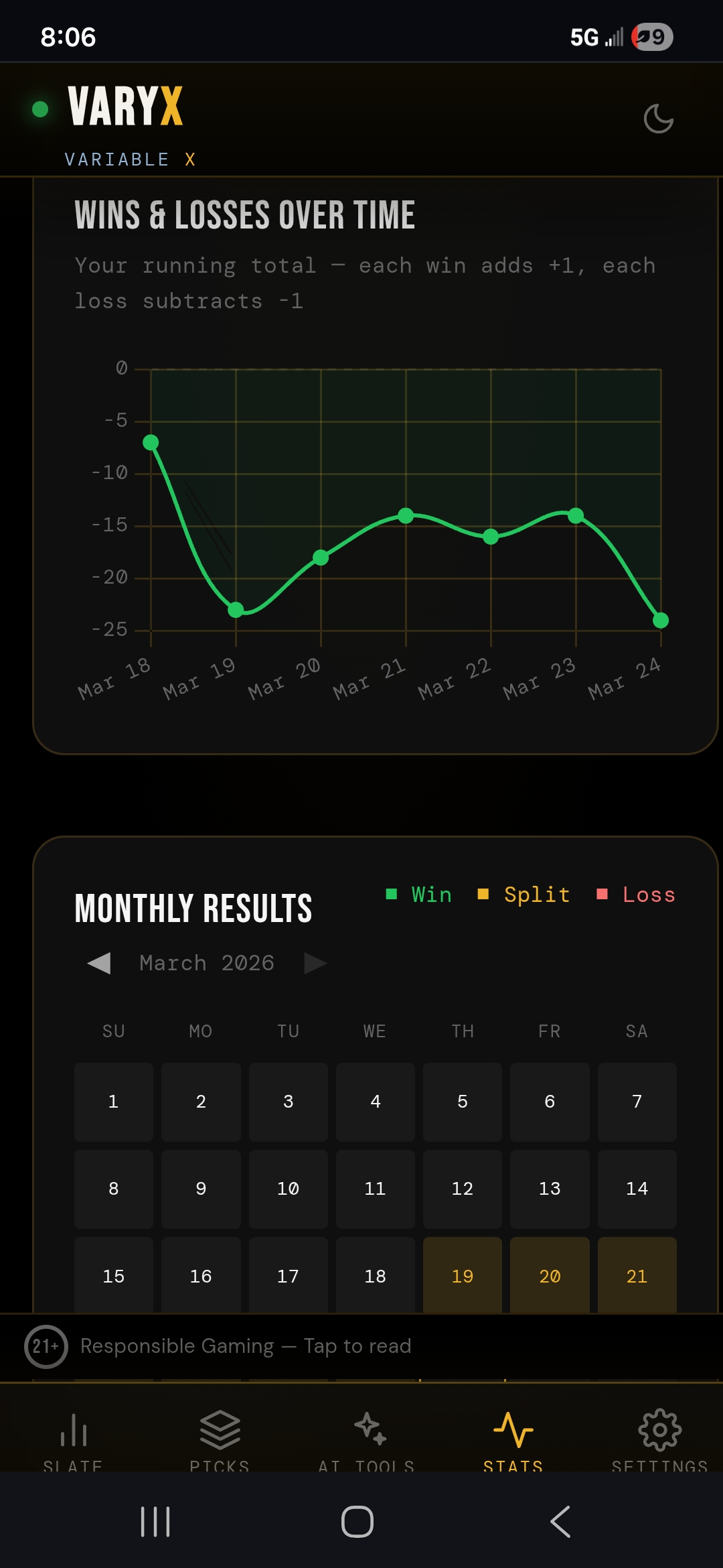 Stats Dashboard — charts, calendar, theory breakdown